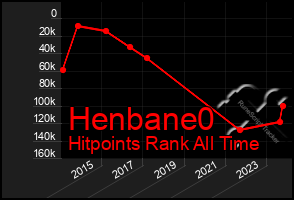 Total Graph of Henbane0