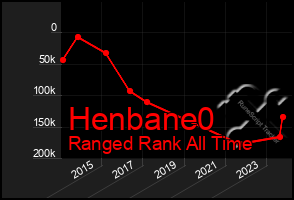 Total Graph of Henbane0