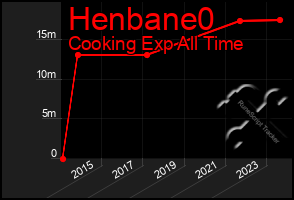 Total Graph of Henbane0