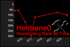 Total Graph of Henbane0