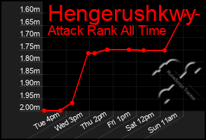 Total Graph of Hengerushkwy