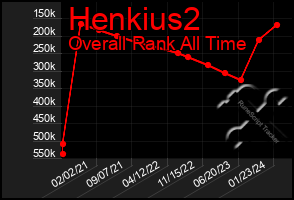 Total Graph of Henkius2