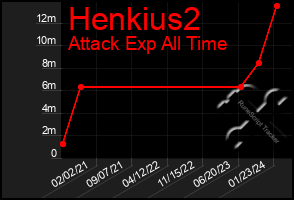 Total Graph of Henkius2