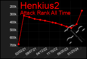 Total Graph of Henkius2