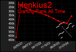 Total Graph of Henkius2