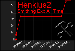 Total Graph of Henkius2