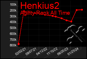 Total Graph of Henkius2