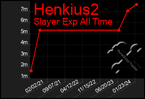 Total Graph of Henkius2