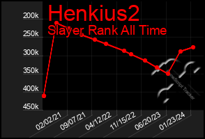 Total Graph of Henkius2