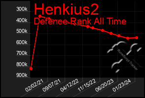 Total Graph of Henkius2