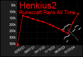 Total Graph of Henkius2