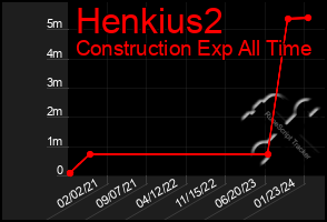 Total Graph of Henkius2