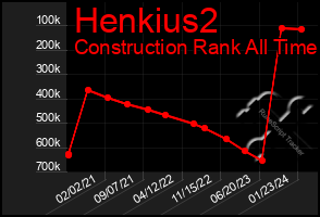 Total Graph of Henkius2