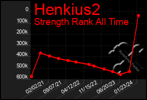 Total Graph of Henkius2