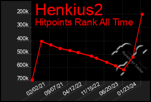 Total Graph of Henkius2