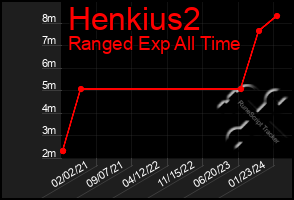 Total Graph of Henkius2