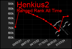 Total Graph of Henkius2