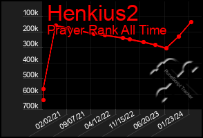 Total Graph of Henkius2