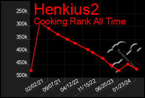 Total Graph of Henkius2