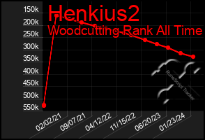 Total Graph of Henkius2