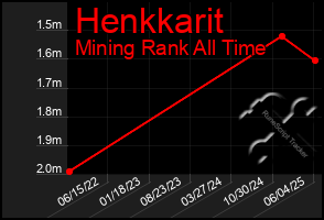 Total Graph of Henkkarit