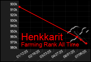 Total Graph of Henkkarit