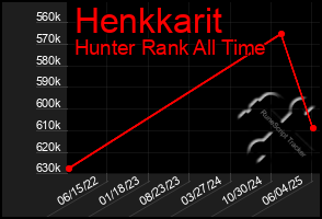 Total Graph of Henkkarit