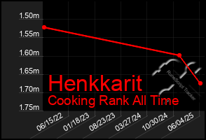 Total Graph of Henkkarit