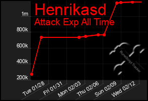 Total Graph of Henrikasd