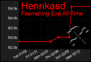 Total Graph of Henrikasd