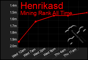 Total Graph of Henrikasd