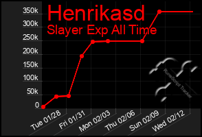 Total Graph of Henrikasd