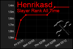 Total Graph of Henrikasd