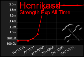 Total Graph of Henrikasd