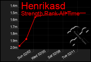 Total Graph of Henrikasd