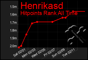 Total Graph of Henrikasd