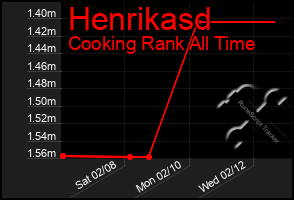 Total Graph of Henrikasd