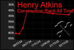 Total Graph of Henry Atkins