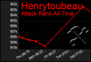Total Graph of Henrytoubeau
