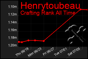 Total Graph of Henrytoubeau
