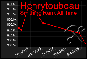 Total Graph of Henrytoubeau