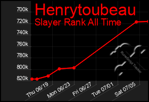 Total Graph of Henrytoubeau
