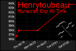 Total Graph of Henrytoubeau