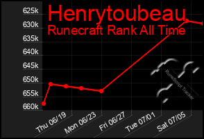 Total Graph of Henrytoubeau