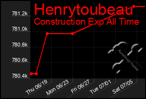 Total Graph of Henrytoubeau