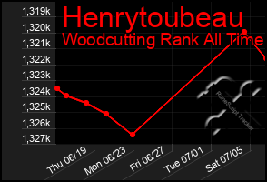 Total Graph of Henrytoubeau