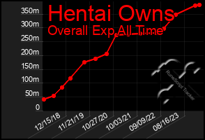 Total Graph of Hentai Owns