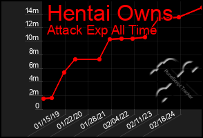 Total Graph of Hentai Owns