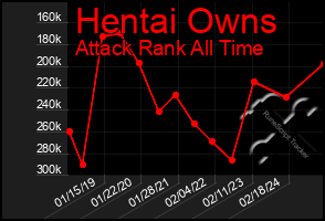 Total Graph of Hentai Owns