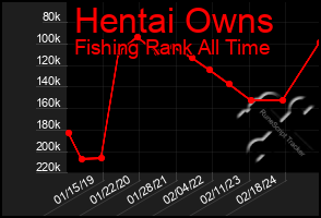 Total Graph of Hentai Owns